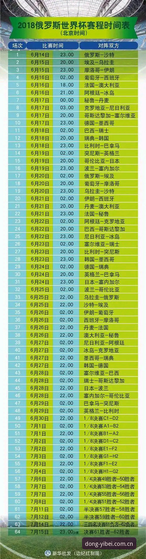 世界杯观赛遗漏抢救指南：挪威半场领先，内行看门道